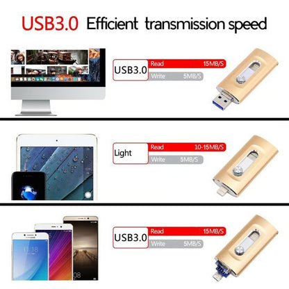 ⚡3 in 1 Flash Drive⚡ Portable High Speed USB 3.0 Memory Storage